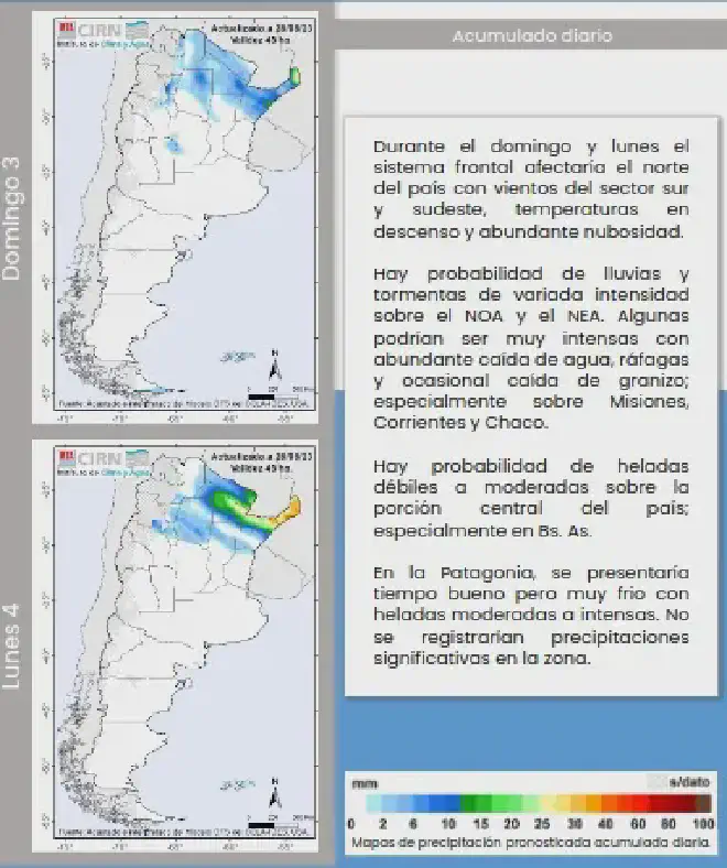 Pronóstico 3