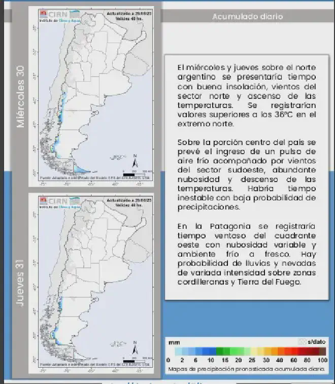 Pronóstico 1