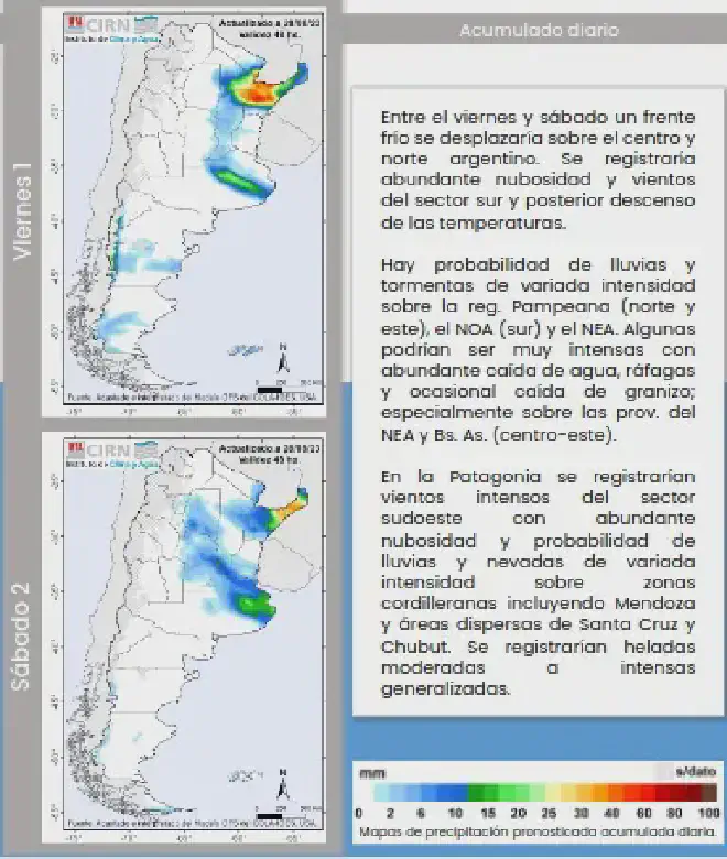 Pronóstico 2