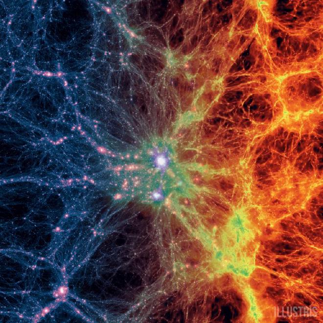 Esta imagen muestra una simulación de la «red cósmica», la vasta red de hilos y filamentos que se extiende por todo el universo. Estrellas, galaxias y cúmulos de galaxias cobran vida en los nudos más densos de esta red y permanecen conectados por vastos hilos que se extienden a lo largo de millones de años luz. Estos hilos son invisibles a simple vista, pero pueden ser descubiertos por telescopios como el XMM-Newton de la ESA. La imagen se centra en un cúmulo de galaxias. Los colores se desplazan de izquierda a derecha, representando la densidad de la materia oscura (izquierda, en azul-violeta) y la densidad del gas (derecha, en naranja-rojo). Esta imagen es de la simulación de formación de galaxias de Illustris, accesible en illustris-project.org.