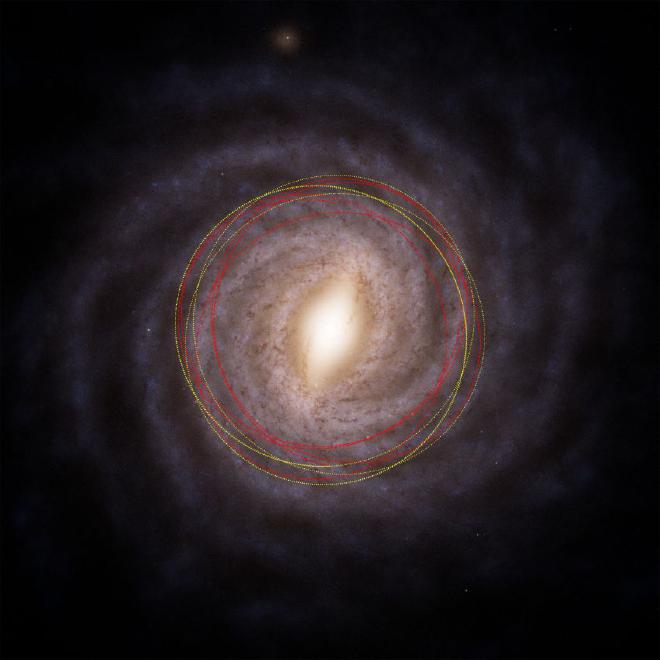 Vista superior de la Vía Láctea que muestra las órbitas estimadas de nuestro Sol y del cometa 3I/ATLAS. 3I/ATLAS se muestra con líneas discontinuas rojas y el Sol con líneas punteadas amarillas. La gran extensión de la órbita de 3I hacia el disco grueso exterior es evidente, mientras que el Sol se mantiene más cerca del núcleo de la galaxia. M. Hopkins/Equipo Ōtautahi-Oxford. Mapa base: ESA/Gaia/DPAC, Stefan Payne-Wardenaar, CC-BY-SA 4.0 Tipo de licencia: Atribución (CC BY 4.0)