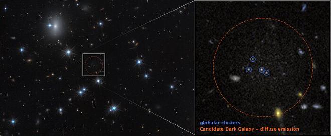 La galaxia CDG-2, de bajo brillo superficial, que se muestra en esta imagen del Telescopio Espacial Hubble de NASA/ESA, está dominada por materia oscura y contiene sólo una escasa dispersión de estrellas. Esta galaxia es casi invisible, pero mediante el uso de técnicas estadísticas avanzadas, los científicos la identificaron buscando grupos compactos de estrellas llamados cúmulos globulares. A la izquierda, el cuadro blanco marca el área que se examinó. A la derecha hay una vista ampliada de esa área. El círculo marcado con un límite rojo discontinuo indica la ubicación de la galaxia dominada por la materia oscura. Dentro del círculo discontinuo hay cuatro cúmulos globulares delineados por pequeños círculos azules. Dentro del círculo rojo también aparecen varias galaxias de fondo, pero no están relacionadas con la galaxia CDG-2. A la izquierda, un campo de espacio con una docena de estrellas blancas en primer plano y varias pequeñas galaxias amarillas en el fondo. Un área común y corriente en el centro está delineada con un círculo discontinuo rodeado por un cuadro blanco. Las líneas se extienden desde la caja hasta un desplegable a la derecha que contiene imágenes tenues, luz blanca granulada rodeada por un círculo con la etiqueta &ldquo;Galaxia oscura candidata - emisión difusa&rdquo;. Cuatro puntos blancos están rodeados de azul y etiquetados como cúmulos globulares. Crédito: NASA, ESA, D. Li (Utoronto), Procesamiento de imágenes: J. DePasquale (STScI)